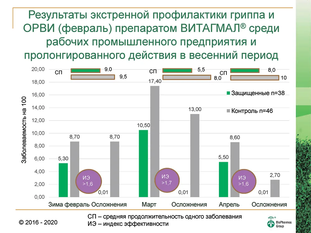 Профилактика у рабочих