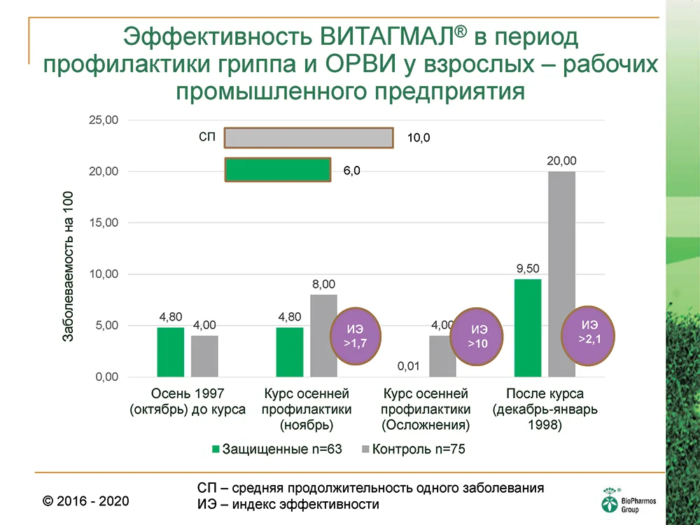Профилактика у взрослых